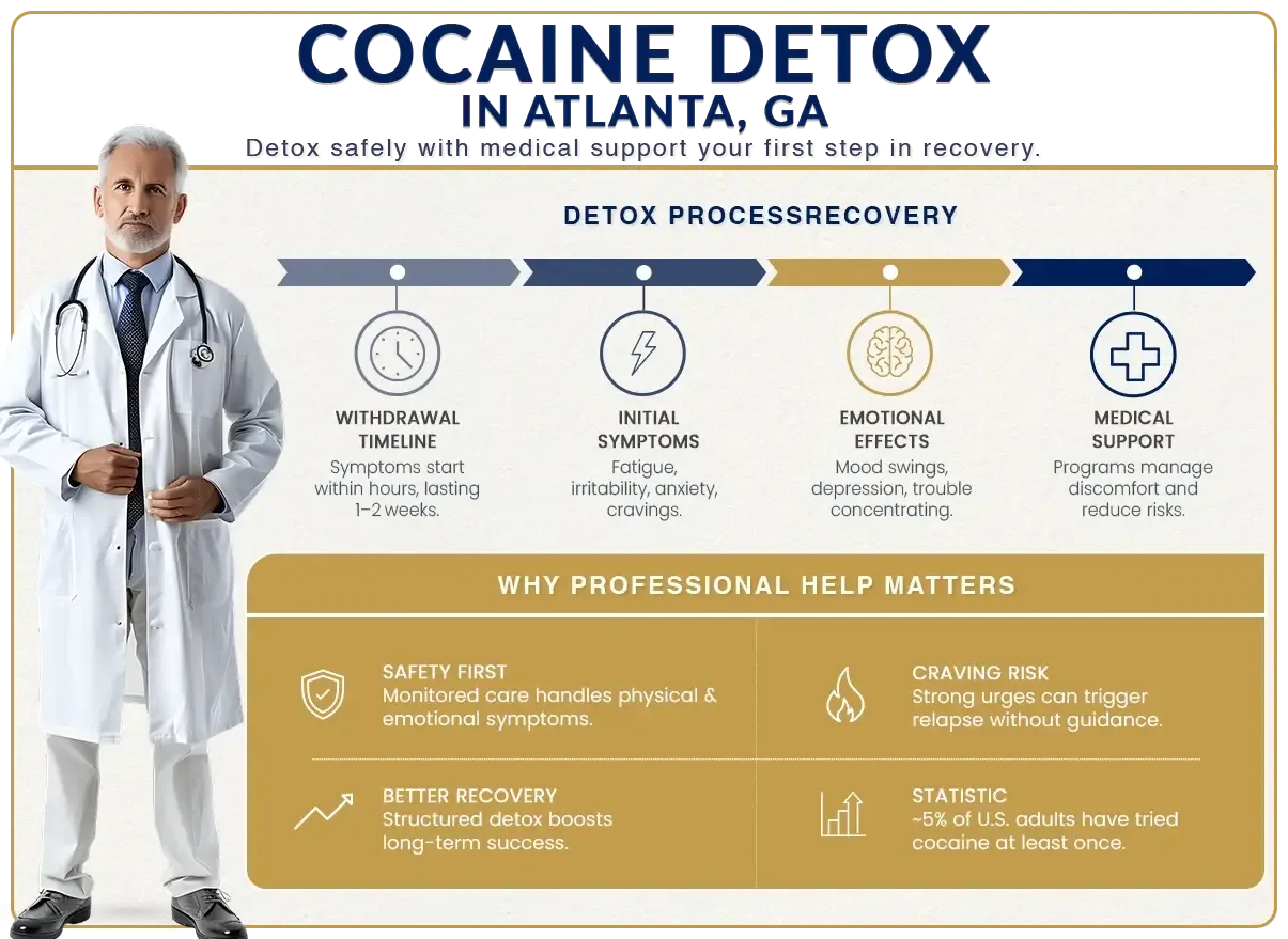 detox-for-cocaine-addiction-atlanta cocaine detox process and recovery in Atlanta, GA