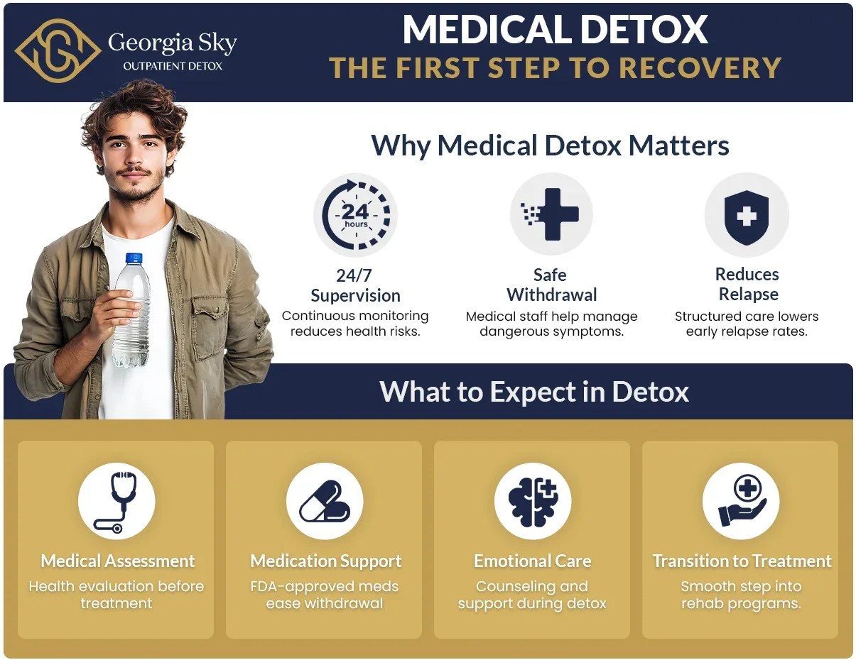 infographic shows medical detox in georgia