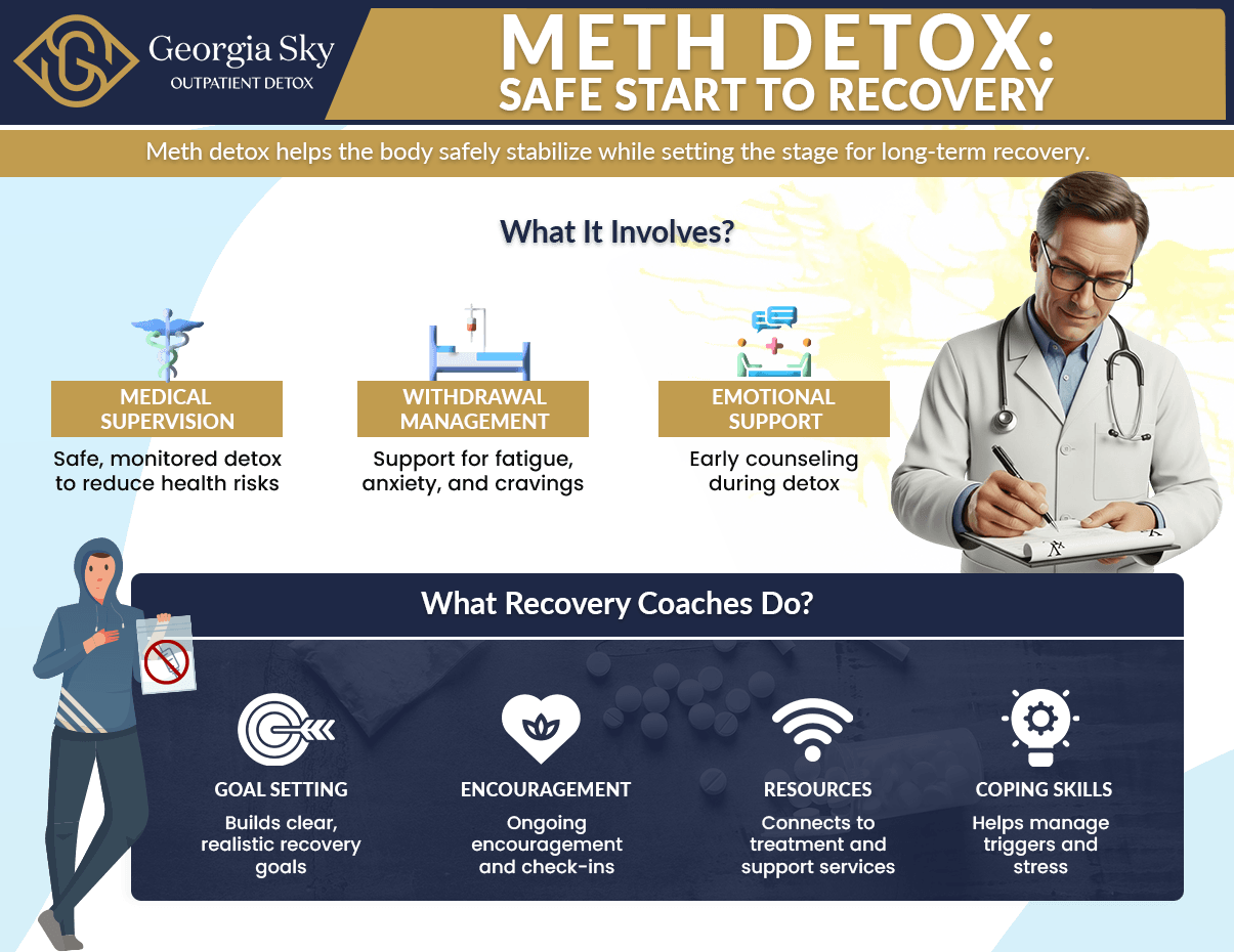Georgia Sky - Meth Detox