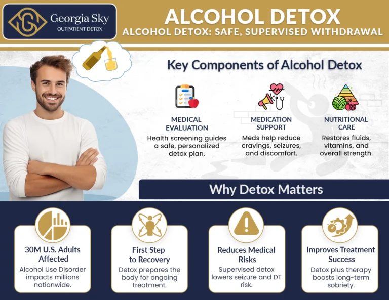 alcohol detox process and treatment steps