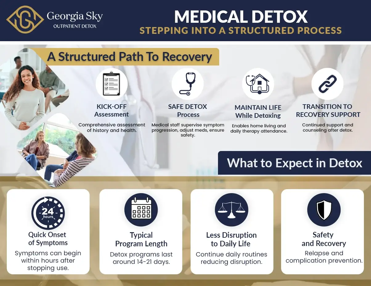 infographic showing alcohol medical detox process and recovery steps